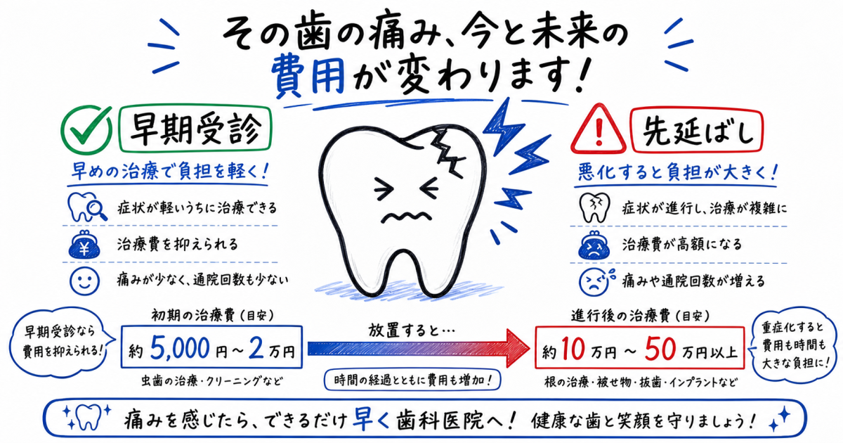 ズキズキする歯痛！歯医者に行くタイミングと早期受診の費用比較