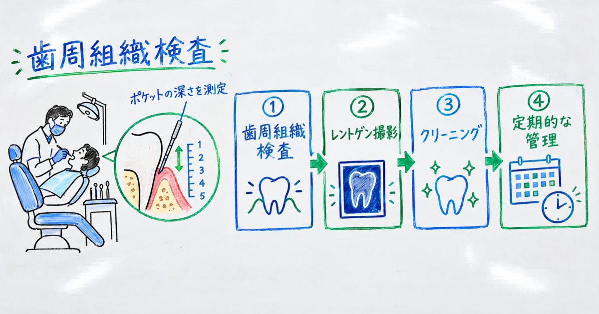 セルフケアの限界と名古屋市で歯科医院を受診する判断基準