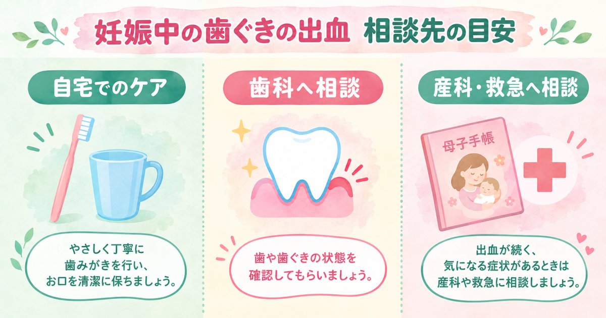 妊娠中の歯ぐきの出血に、今日からどう対応する？