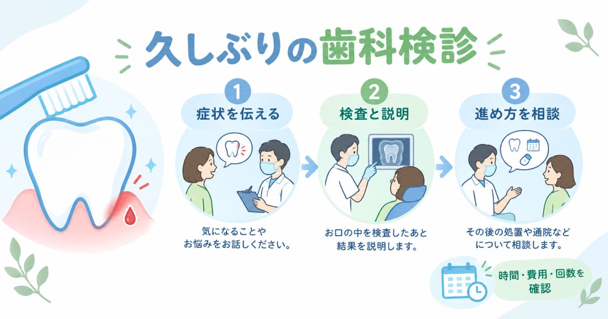歯科検診に何年も行っていない方へ｜歯ぐきの出血を相談できる？